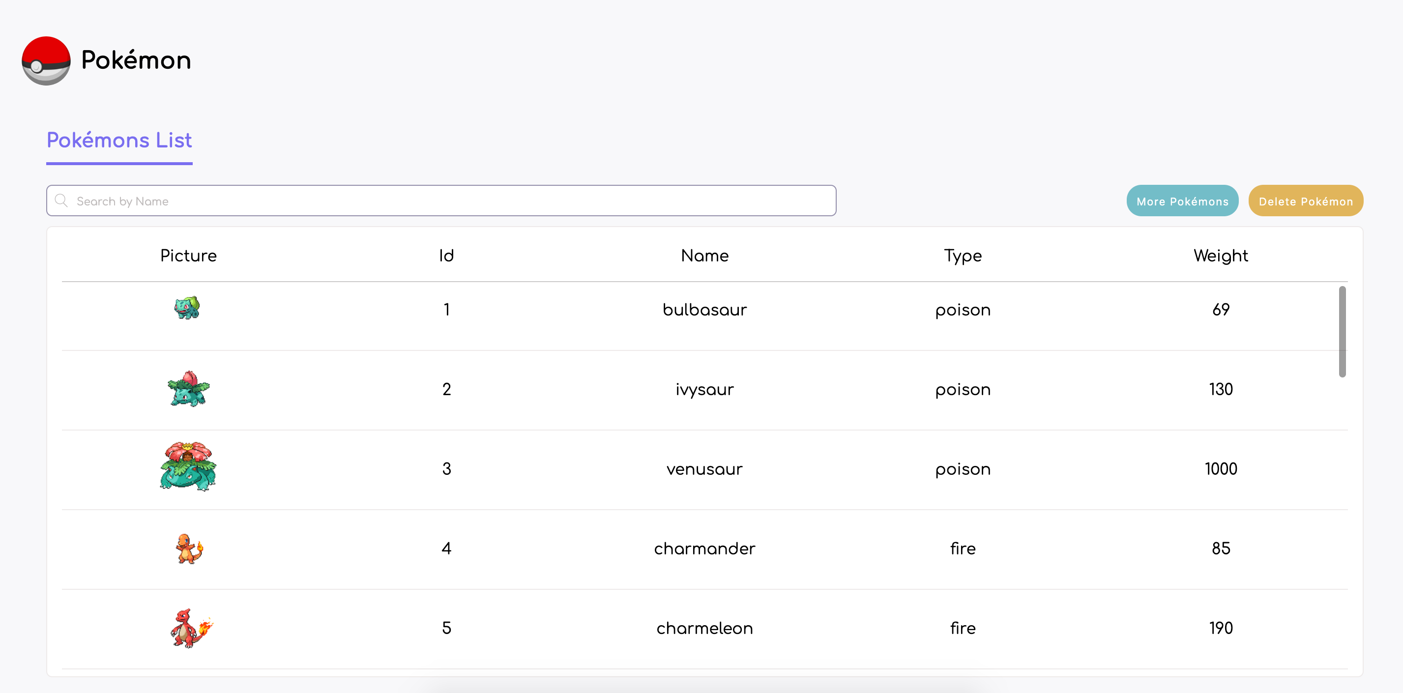GitHub - afvalenciab/pokemon: This project allow interactive with the ...